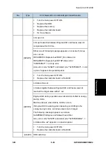 Предварительный просмотр 501 страницы Ricoh M281 Series Service Manual