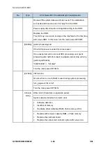 Предварительный просмотр 502 страницы Ricoh M281 Series Service Manual