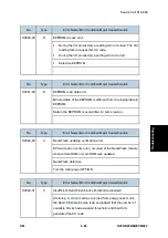 Предварительный просмотр 503 страницы Ricoh M281 Series Service Manual