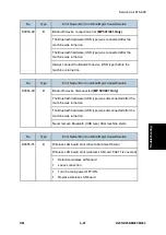 Предварительный просмотр 505 страницы Ricoh M281 Series Service Manual