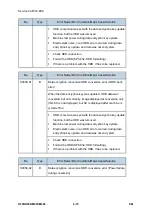 Предварительный просмотр 508 страницы Ricoh M281 Series Service Manual