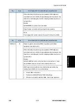 Предварительный просмотр 509 страницы Ricoh M281 Series Service Manual