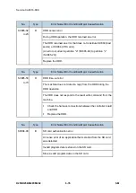 Предварительный просмотр 514 страницы Ricoh M281 Series Service Manual