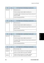 Предварительный просмотр 515 страницы Ricoh M281 Series Service Manual