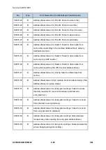 Предварительный просмотр 518 страницы Ricoh M281 Series Service Manual