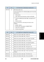 Предварительный просмотр 521 страницы Ricoh M281 Series Service Manual