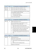 Предварительный просмотр 523 страницы Ricoh M281 Series Service Manual