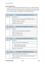 Предварительный просмотр 524 страницы Ricoh M281 Series Service Manual