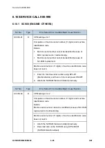 Предварительный просмотр 526 страницы Ricoh M281 Series Service Manual