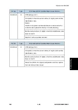 Предварительный просмотр 527 страницы Ricoh M281 Series Service Manual