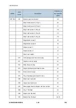 Предварительный просмотр 532 страницы Ricoh M281 Series Service Manual