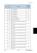 Предварительный просмотр 533 страницы Ricoh M281 Series Service Manual