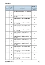 Предварительный просмотр 534 страницы Ricoh M281 Series Service Manual