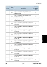 Предварительный просмотр 535 страницы Ricoh M281 Series Service Manual