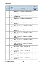 Предварительный просмотр 536 страницы Ricoh M281 Series Service Manual