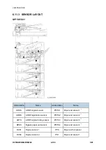 Предварительный просмотр 538 страницы Ricoh M281 Series Service Manual