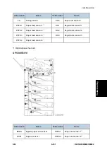 Предварительный просмотр 539 страницы Ricoh M281 Series Service Manual