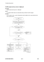 Предварительный просмотр 556 страницы Ricoh M281 Series Service Manual