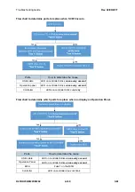 Предварительный просмотр 558 страницы Ricoh M281 Series Service Manual