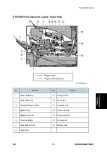 Предварительный просмотр 567 страницы Ricoh M281 Series Service Manual