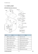 Предварительный просмотр 568 страницы Ricoh M281 Series Service Manual