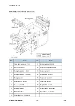 Предварительный просмотр 570 страницы Ricoh M281 Series Service Manual