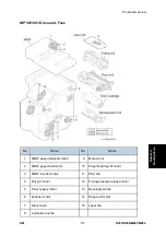 Предварительный просмотр 571 страницы Ricoh M281 Series Service Manual