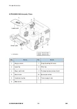 Предварительный просмотр 572 страницы Ricoh M281 Series Service Manual