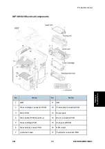 Предварительный просмотр 573 страницы Ricoh M281 Series Service Manual