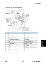 Предварительный просмотр 575 страницы Ricoh M281 Series Service Manual