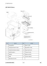 Предварительный просмотр 576 страницы Ricoh M281 Series Service Manual