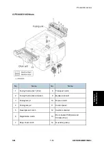 Предварительный просмотр 577 страницы Ricoh M281 Series Service Manual