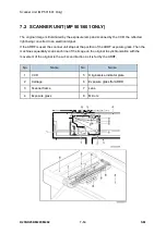 Предварительный просмотр 578 страницы Ricoh M281 Series Service Manual