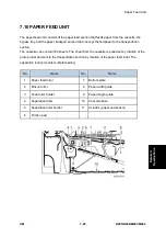 Предварительный просмотр 589 страницы Ricoh M281 Series Service Manual