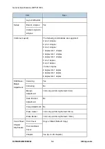 Предварительный просмотр 612 страницы Ricoh M281 Series Service Manual