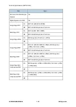 Предварительный просмотр 616 страницы Ricoh M281 Series Service Manual