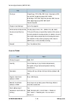 Предварительный просмотр 618 страницы Ricoh M281 Series Service Manual