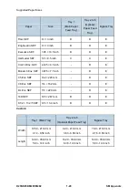 Предварительный просмотр 626 страницы Ricoh M281 Series Service Manual