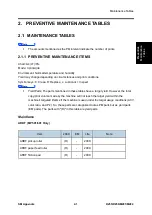 Предварительный просмотр 635 страницы Ricoh M281 Series Service Manual