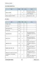 Предварительный просмотр 636 страницы Ricoh M281 Series Service Manual