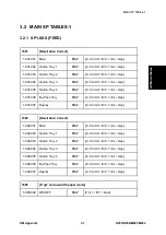 Предварительный просмотр 647 страницы Ricoh M281 Series Service Manual