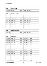 Предварительный просмотр 648 страницы Ricoh M281 Series Service Manual