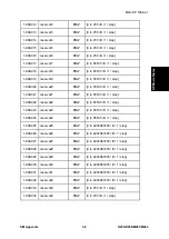 Предварительный просмотр 649 страницы Ricoh M281 Series Service Manual