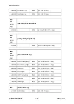 Предварительный просмотр 654 страницы Ricoh M281 Series Service Manual