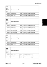 Предварительный просмотр 655 страницы Ricoh M281 Series Service Manual