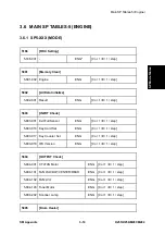 Предварительный просмотр 659 страницы Ricoh M281 Series Service Manual