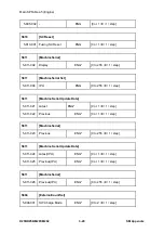 Предварительный просмотр 660 страницы Ricoh M281 Series Service Manual