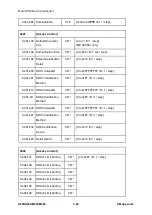 Предварительный просмотр 668 страницы Ricoh M281 Series Service Manual