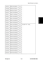 Предварительный просмотр 669 страницы Ricoh M281 Series Service Manual