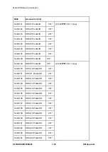 Предварительный просмотр 670 страницы Ricoh M281 Series Service Manual